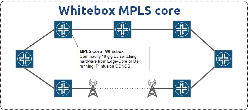 MPLS-Whitebox-core-2